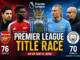 Premier League Title Race 2025/26: Arsenal and Manchester City Battle Goes Down to the Wire